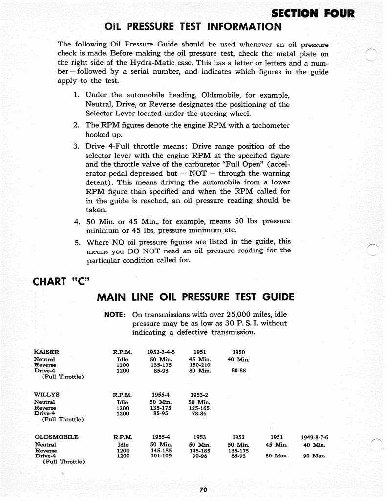 n_1946-1955 Hydramatic On Car Service 070.jpg